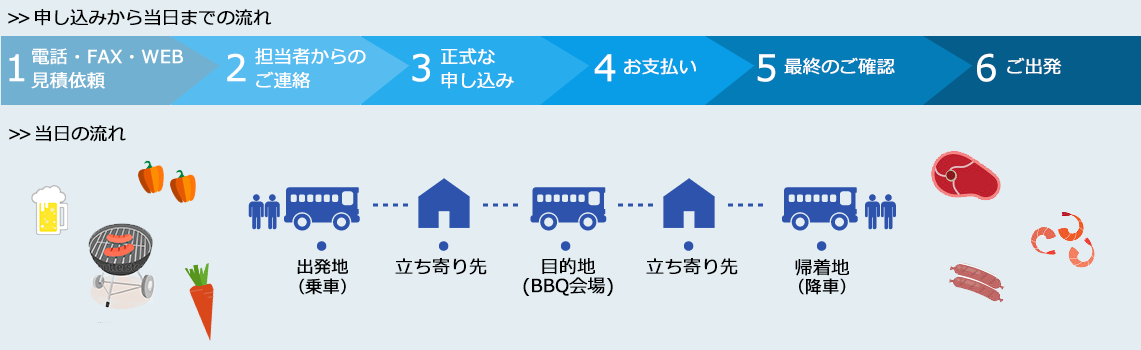 料金表