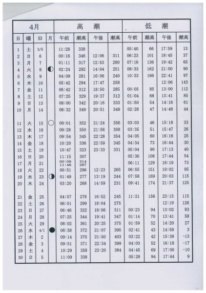 潮見表4月