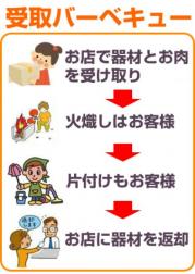 受取りBBQコース(並質)チェアコース 4名様以上~